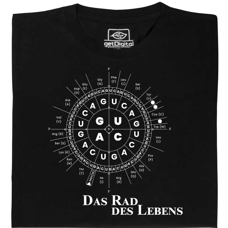 Das Rad des Lebens